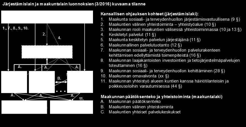 A. Yhteistyöalue A. A. 3. 5. T T TYhteistyöalue T 3. B. 3. T T A. A. A. Maakunta Maakunta Maakunta A. A. 5. A. T A. T T A. T 3. B. A. T T 5. 11. T T T T 3. B. T T Maakunta 6. Tuotanto Maakunta T C.