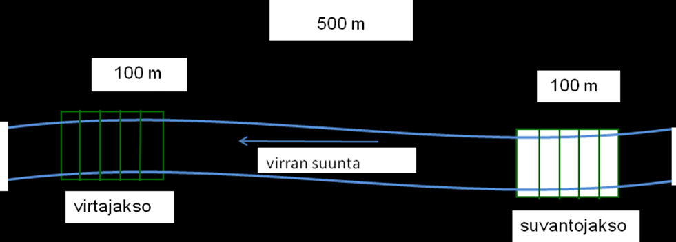 Mikäli on kyse seurannasta, jossa ei ole tarvetta RHS-menetelmän käytölle (toiminnallinen seuranta/velvoitetarkkailu), voidaan kartoittaa yksi 100 metrin jokiosuus seurannan kannalta mielekkäältä