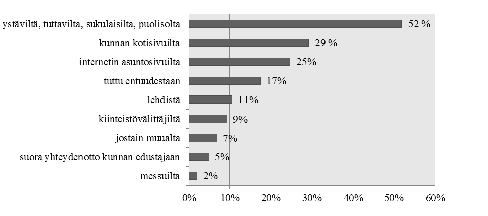 Tutkittua tietoa Varsinais-Suomesta - 10 maaseutumaista kuntaa: Vuonna