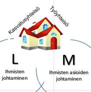 TYÖMÄÄRÄ, LAATU JA TYÖOLOSUHTEET SÄÄNNÖLLINEN TYÖAIKA TYÖAIKAJÄRJESTELYT Työaikajohtaminen työn organisoinnin ja työssä jaksamisen kannalta Työaikasuojelu työn määrä, vastuiden ja työajan