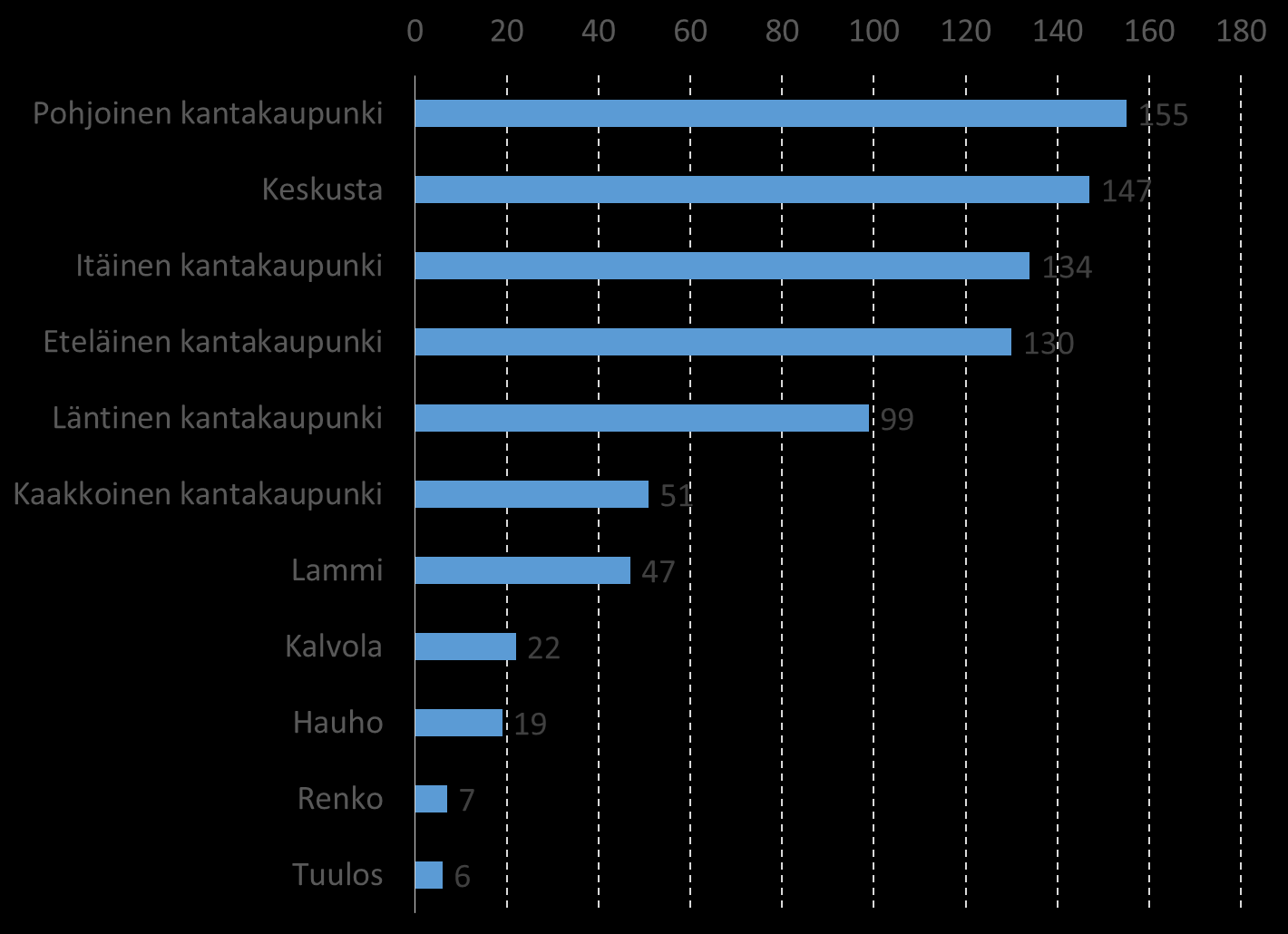 1.4.4 Tulomuuttajien