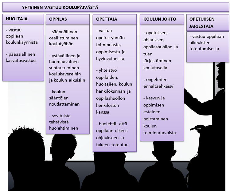 5. Oppimista ja hyvinvointia edistävä koulutyön järjestäminen Joensuun seudulla 5.