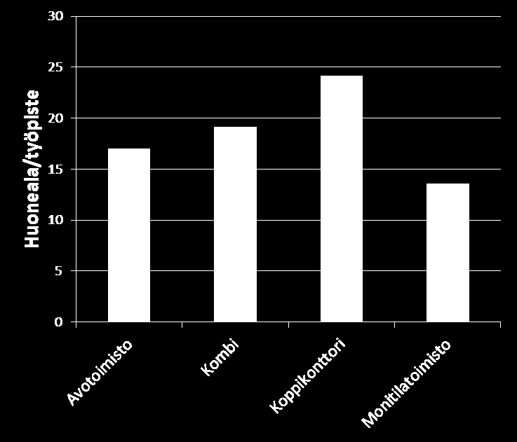 Työympäristöratkaisut &