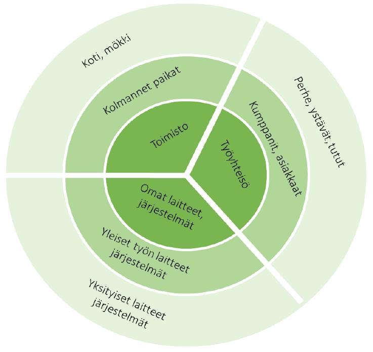 BRAINS & BEHAVIOUR Culture & Policies