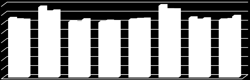 Palvelualuekertomus Numero 6 (44) n hallinto Alueen väestön työttömyysaste Keskimääräinen työttömyysaste oli vuonna 2012 n alueen kunnissa 11 prosenttia (ka).