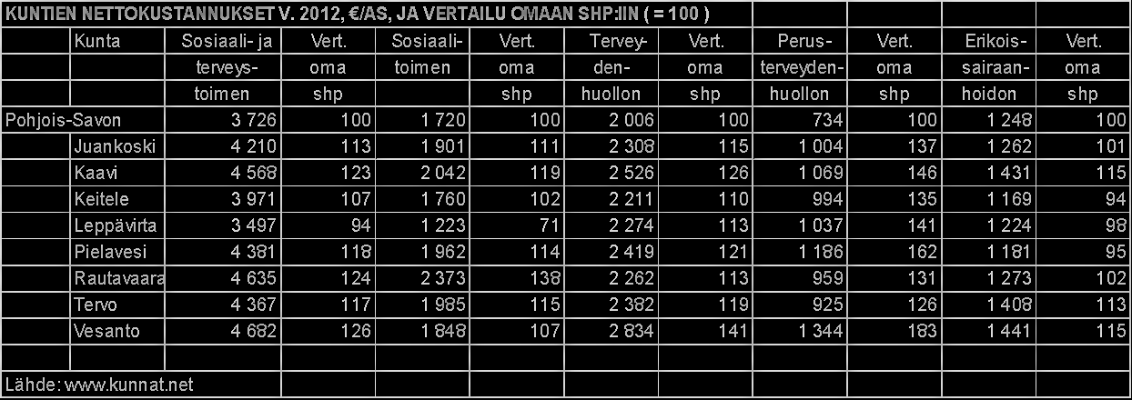 Palvelualuekertomus Numero 7 (44) n hallinto Kuvio 2.