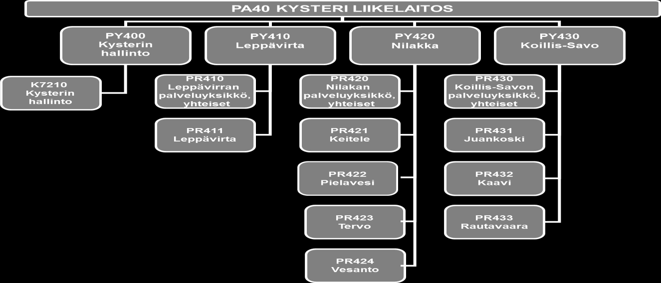 Palvelualuekertomus Numero 16 (44) n hallinto set kuntien väestölle tuotettavista palveluista. Palvelusopimusten valmistelun yhteydessä voimassa olevaa puitesuunnitelmaa tarkistetaan tarvittaessa.