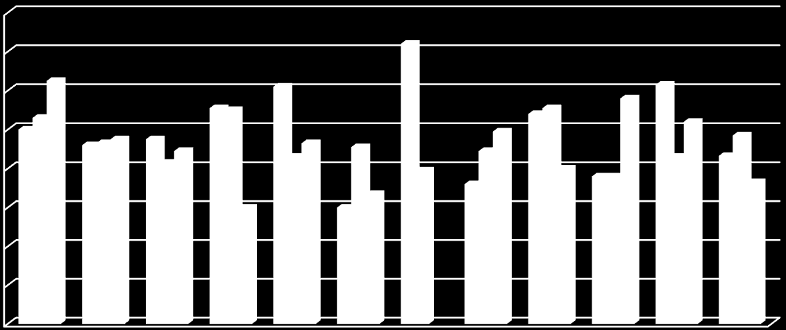 Palvelualuekertomus Numero 41 (44) n hallinto KYSTERIn toiminnan toteutumisen suoritetasoinen arviointi Vastaanottotoiminta Avovastaanottotoiminnan suoritekertymä arvioitiin palvelusopimuksessa