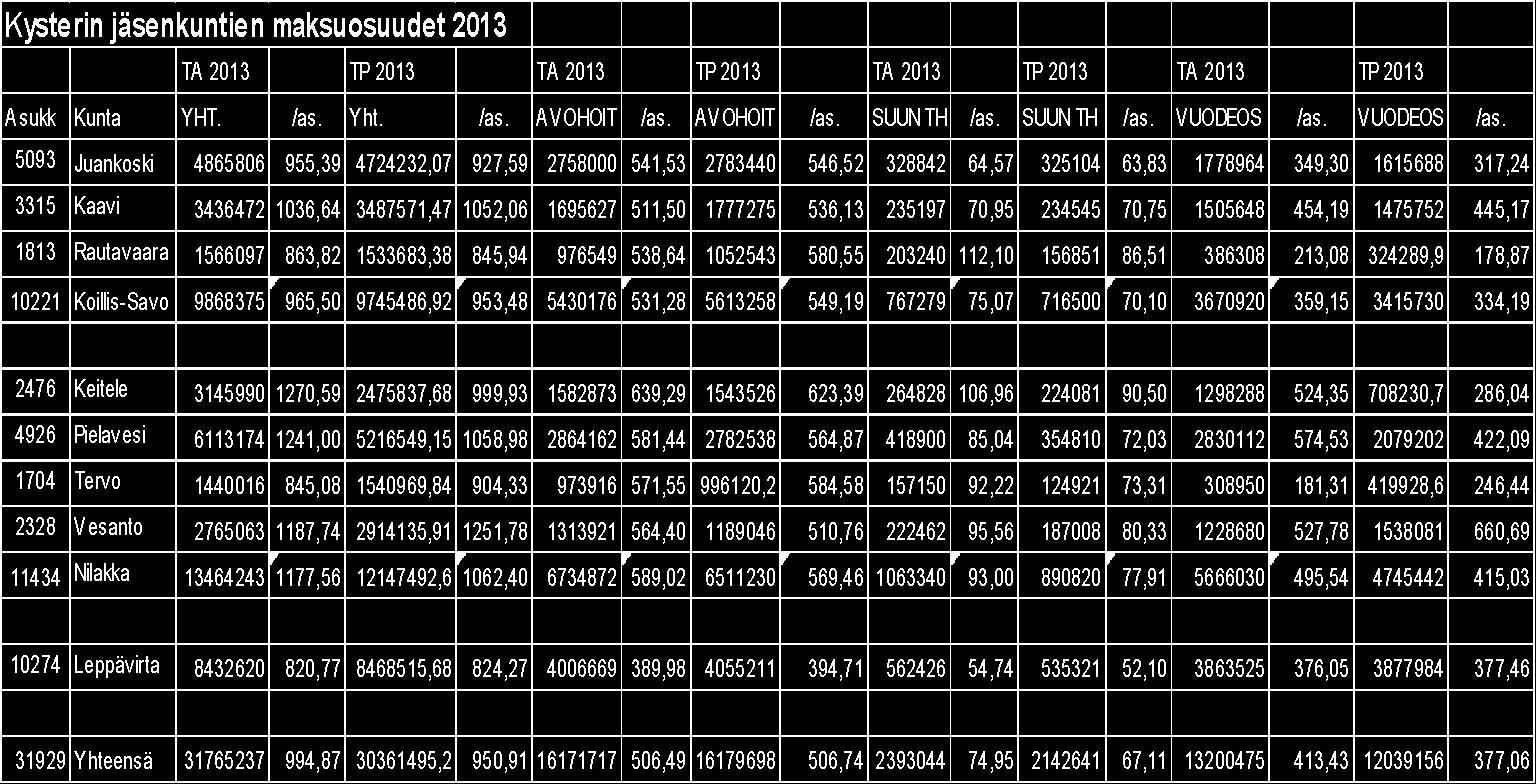 Palvelualuekertomus Numero 44 (44) n hallinto Taulukko 9.