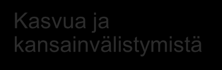 ELYkeskuksen valmistelurahoitus pk-yrityksille Resurssitehokkuusasiantuntemusta pk-yrityksille Liiketoiminnan ja kansainvälistymisen