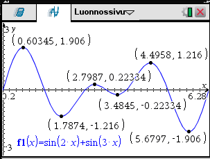 69 f ( x )=sin (2 x )+sin (3 x ) lokaalit ääriarvot välillä [0, 2 π ]. Piirretään funktion kuvaaja. Kuvasta nähdään funktion lokaalit ääriarvot.