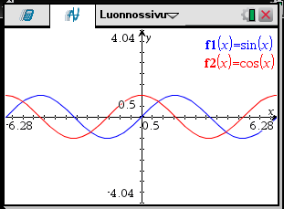 9 Tällöin piirretään vain funktiot f(x) ja f2(x) eli sin x ja cos x. Funktiot voi määritellä muuallakin samassa asiakirjassa ja funktiomäärittelyt ovat voimassa kaikkialla samassa asiakirjassa.