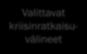 Kriisinratkaisustrategia Strateginen analyysi Maksukyvyttömyysmenettelyn soveltuvuuden arviointi Lähestymistavan valinta (Single / multiple point(s) of entry) Jos soveltuu niin valitaan