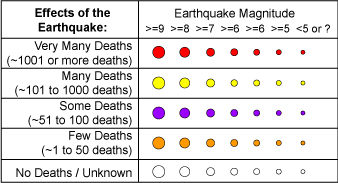 Koska maanjäristys on ajasta riippuvainen ilmiö, ei rakenteita voida analysoida luotettavasti ilman rakenteiden dynaamisten ominaisuuksien huomioon ottamista. Kuva 1.