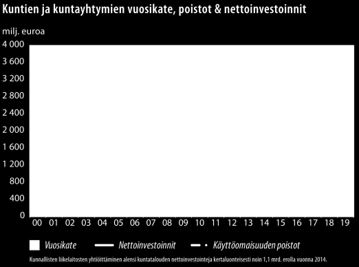 eurolla. Kuntien tehtävien ja velvoitteiden rahoituksen tasapainoa tarkastellaan yksityiskohtaisemmin kuntatalousohjelmassa, joka laaditaan julkisen talouden suunnitelman yhteydessä.