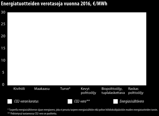 verotuloja vuositasolla nettomääräisesti noin 75 milj. eurolla. ajoneuvoveron korotus kasvattaa valtion verotuloja vuodesta 2016 lähtien noin 180 milj. euroa. Jäteveroa korotetaan.