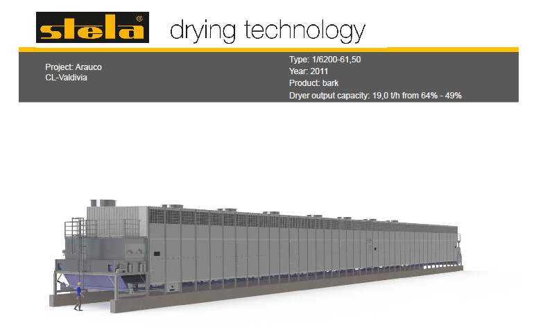 Stela on toimittanut muun muassa Södra Mönsteråsin tehtaalle ja Mondille Itävaltaan viirakuivurin, joka haihduttaa 16,5 tonnia vettä tunnissa. Kuivausilman lämpötila laskee kuivauksen aikana 28 o C.