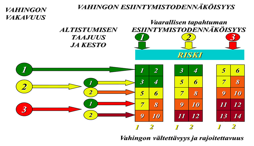 3. TUTKINTAMENETELMÄ Tässä osiossa esitellään TOT-tutkinnoissa vuodesta 2014 alkaen noudatettavan tutkintamenetelmän perusteet ja käytännöt.