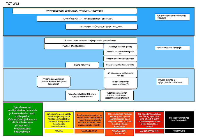 5. TEEMATUTKINNAT Vuonna 2011 aloitettiin ns.