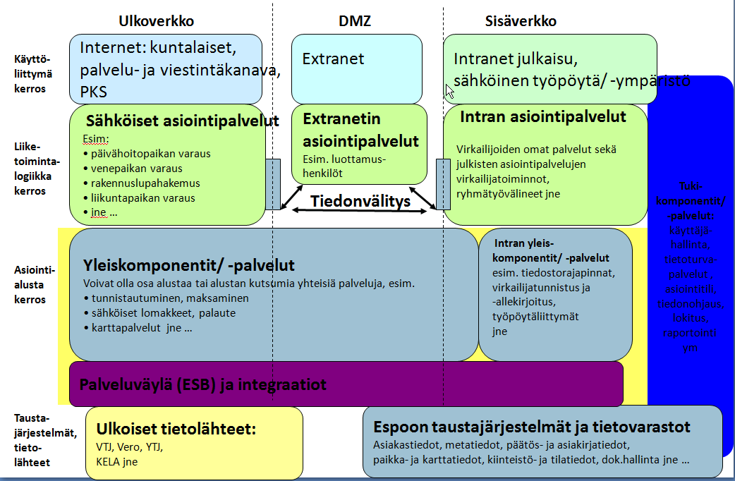 PKS-asiointialustan selvitysraportti 3.