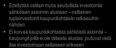 PKS-asiointialustan selvitysraportti 3.10.2010 33 (43) Tässä skenaariossa sähköisen asioinnin kanavana toimivat jatkossakin kaupunkikohtaiset portaalit.