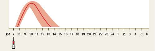 2016 Suomessa myynnissä olevat insuliinit ja annosteluvälineet 2016 Suomessa myynnissä olevat insuliinit ja annosteluvälineet 2016 INSULIINIVALMISTEET PIKAINSULIINIT Tuotenimi Maahantuoja Pakkaus ja