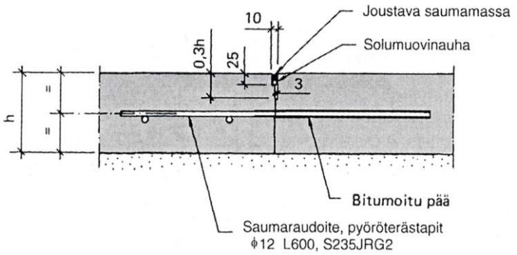 KUVA 6. Pontattu vaarnatappisauma (raskas teollisuus) (16, s. 73) KUVA 7. Sahattu vaarnatappisauma (kevyt teollisuus) (13, s. 71) Tapituksella siirretään saumaan kohdistuvaa leikkausvoimaa.