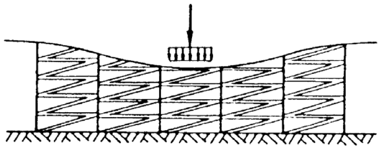 Maanvaraisen lattian yleisimmät mitoitusmenetelmät perustuvat alustalukumenetelmiin.