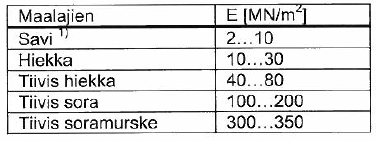 Alustaluku k lasketaan kaavalla 19 (1, s. 66).