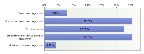 LIITE 3. Tunnetko sellaisia henkilöitä joiden koet olevan ongelmapelaajia LIITE 4.