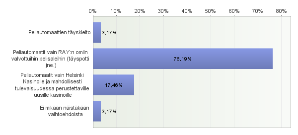 LIITE 9. Tulisiko mielestäsi rahapeliautomaattien hajasijoittelu julkisiin tiloihin lopettaa kokonaan?