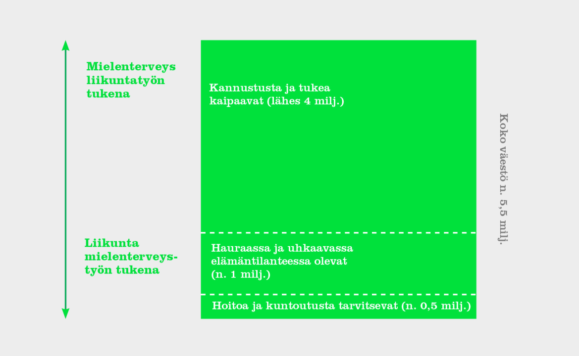 Eri ulottuvuudet ja näkökulmat taustalla Yleinen