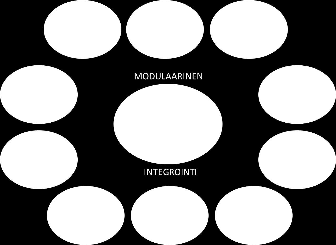 Kuva 2. Lappeenranta Imatra kaupunkiseudun puhtaan elinympäristön osaamisaloja ja toimijoita. Konseptissa on kaksi teemaa, joille luodaan omat kokeiluympäristöt. Teemat ovat: 1.