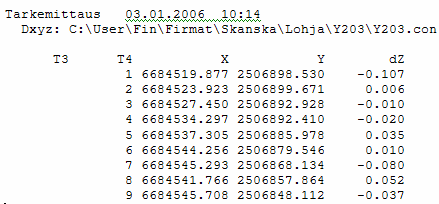 4 Tarkemittaus 4.1 Tarkkeiden laskenta Mittaa tiealueelta vapaasti pisteitä. Pisteillä ei tarvitse olla erityistä koodausta.