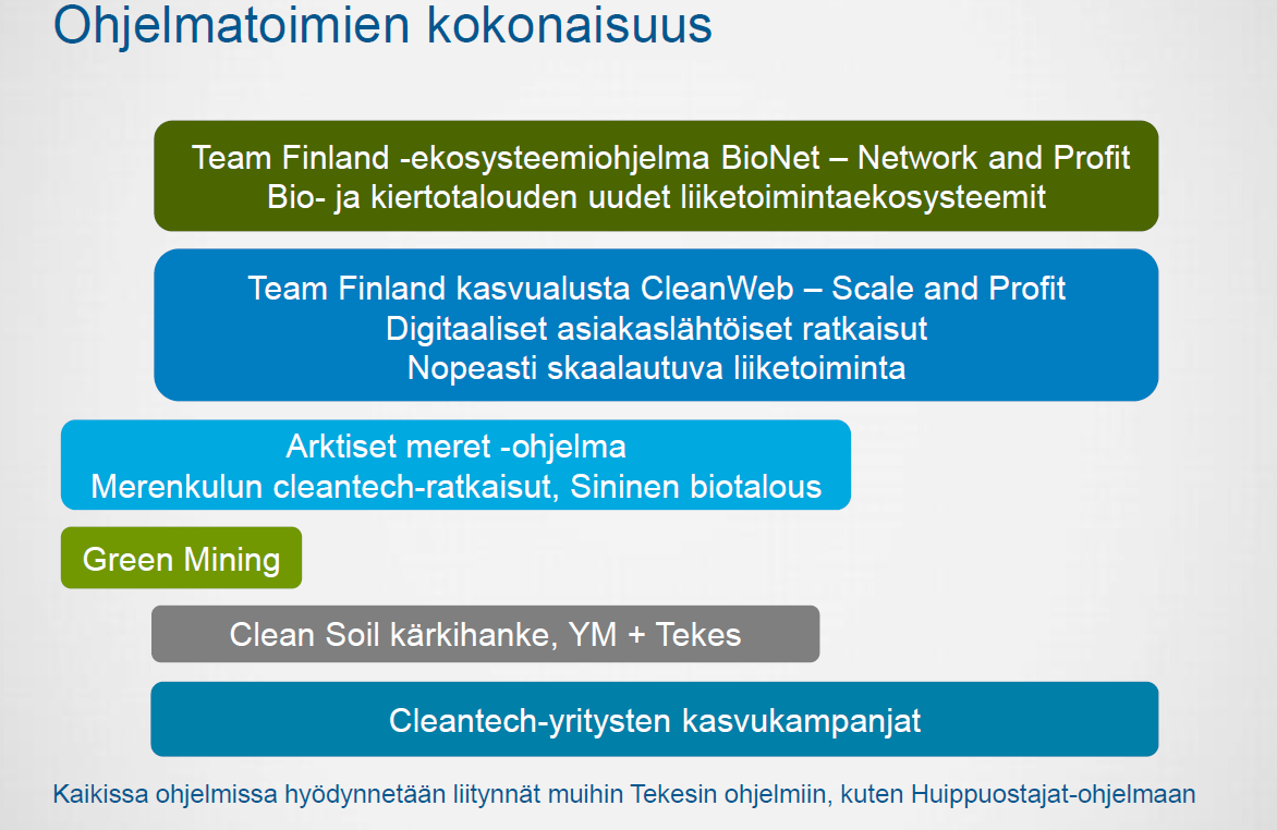 Tutkimuksesta demonstraatioihin 1/2 Suunnataan julkista tutkimus ja innovaatiorahoitusta