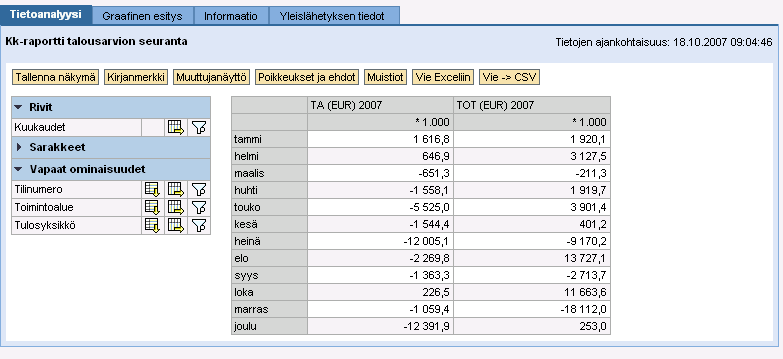 Tietovarastoraporttien toimintaperiaate (2/2) 15 Käyttäjä voi muokata raporttien näkymiä Porautuminen (tiedot vähintään saldotasolla, rajatuilta osin porautuminen rivitasolle asti)