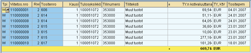 Raportointi Kiekutietojärjestelmässä (2/3) 4 Tietovarastoraportointi (BI) Business Intelligence (BI) raporteilla voidaan joustavasti toteuttaa moniulotteisia raportointitarpeita, käyttäjät voivat