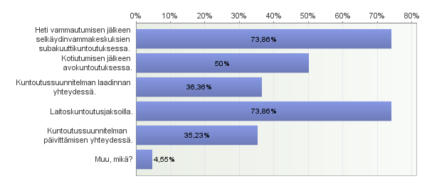 43 sessa. Loput vastaukset jakautuivat tasaisesti kotiutumisen jälkeisen avokuntoutuksen ja kuntoutussuunnitelman laadinnan välille. Kuva 9.