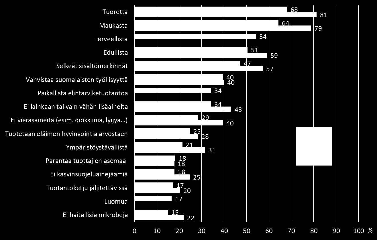 Huomio elintarvikeostoksissa - muutokset Mihin seuraavista asioista kiinnität