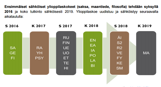 SIIRTYMINEN SÄHKÖISIIN KOKEISIIN Sähköisiin kokeisiin harjoitellaan Utajärven lukiossa siten, että oppilailla on käytössään koko lukioajan koulun puolesta kannettavat tietokoneet ja jokaisella