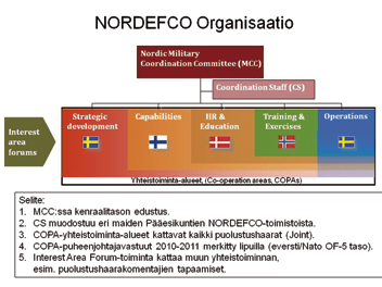 artikkelit ja kehittämiseen? Onko esimerkiksi tykistöllinen osaamisemme sellaista, josta voisi löytyä aineksia pohjoismaiseen osaamiskeskukseen ja sen kehittämiseen?