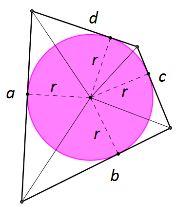 sivu 20 / 22 Ympyrän keskipiste on säteen r päässä kustakin nelikulmion sivusta.