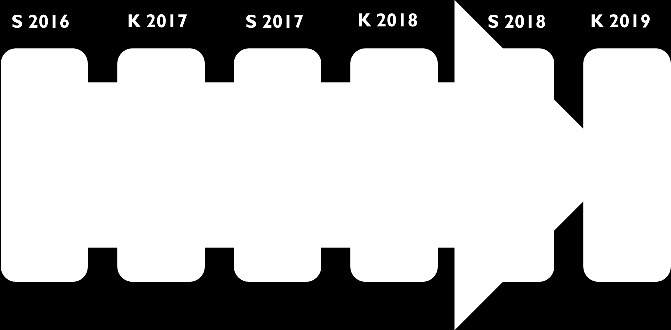 Vanhempainilta YO-tutkinnosta 26.1.2016 Yleisesti Ylioppilastutkinnon toimeenpanosta vastaa ylioppilastutkintolautakunta (YTL) ylioppilastutkinto.