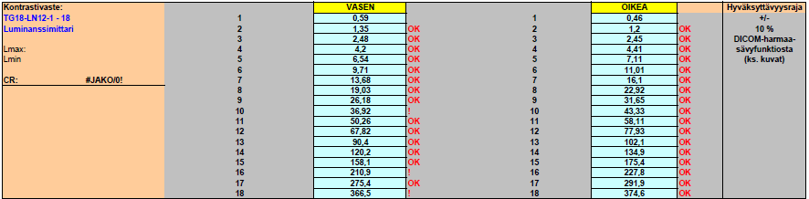 kontrasti (dl/l) kontrasti (dl/l) 38 1,2 1,1 1,0 0,9 0,8 0,7 0,6 0,5 0,4 0,3 0,2 0,1 0,0 Vasen 0 500 1000 1500 2000 2500 3000 3500 4000 4500 pikseliarvo