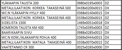 Taulukko 31.