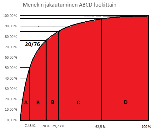 79 Kuvio 9.