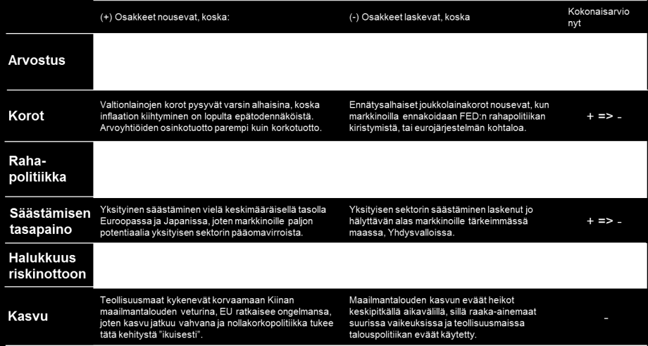 EM-maan osalta lähivuosina.