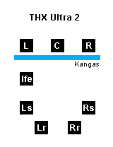 Pro Logic 2:n toimintaan voi kuluttaja vaikuttaa. Säädettävät parametrit ovat - Dimension control. Antaa mahdollisuuden säätää balanssia etu- ja takakanavien välillä. - Center width control.