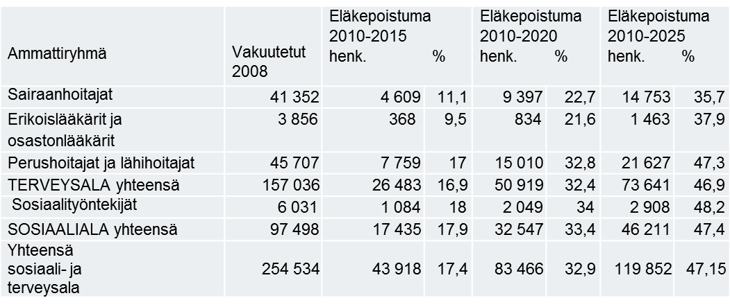 Eläkepoistuma