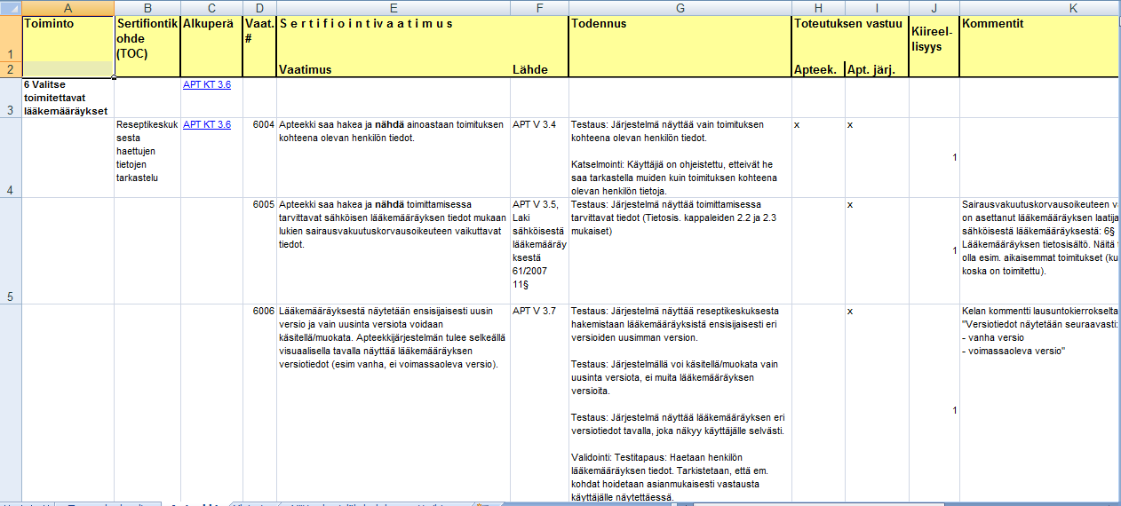 Kuva 15 Esimerkki vaatimusten todentamiseen keskittyvästä